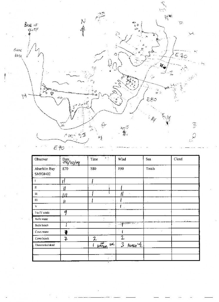 Seal pup production Survey Map and Table